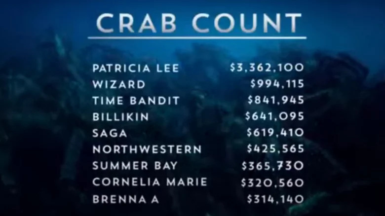 Deadliest Catch crab count