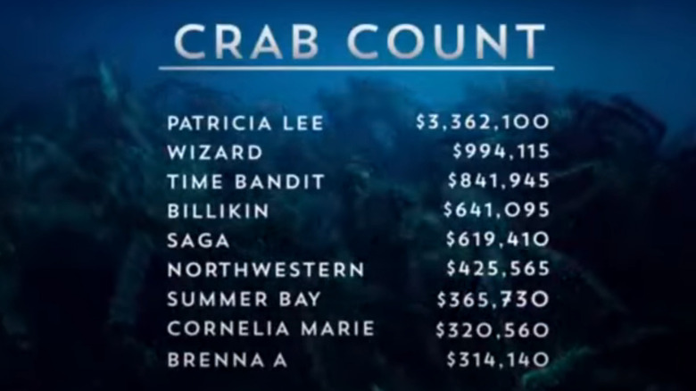 The crab count board from Deadliest Catch