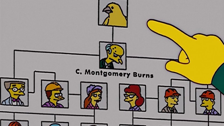 Canary M. Burns chart