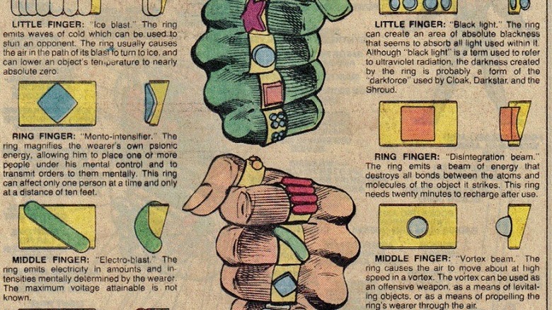 Another diagram of the rings