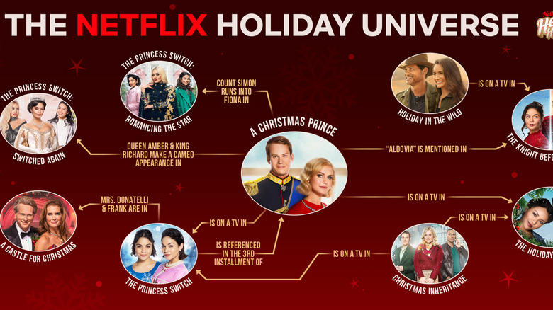 Netflix's Holiday Cinematic Universe