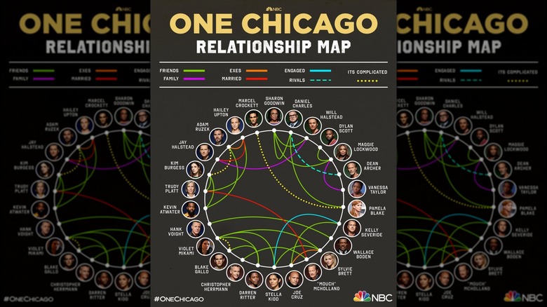 One Chicago relationship map