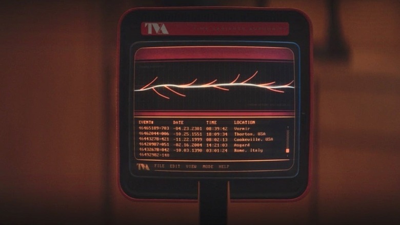 TVA timeline device.